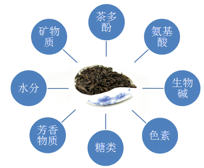 茶的功效都有什么？